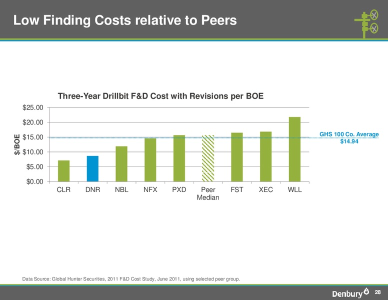 Shareholder Analyst Call – Denbury Resources Inc. – slide 27