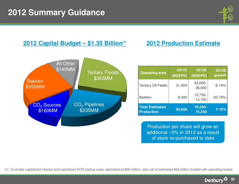 Shareholder Analyst Call – Denbury Resources Inc. – slide 31