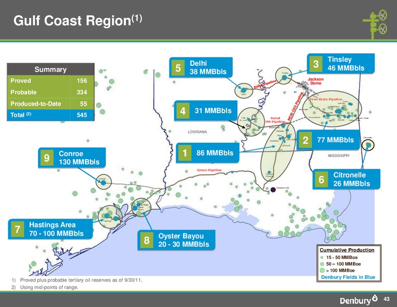 Shareholder Analyst Call – Denbury Resources Inc. – slide 42