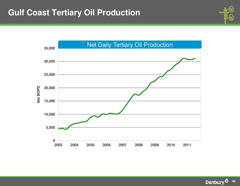 Shareholder Analyst Call – Denbury Resources Inc. – slide 43