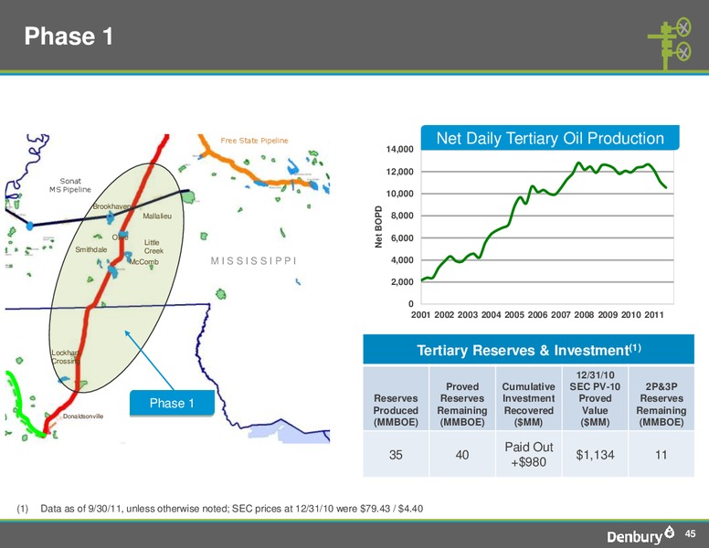 Shareholder Analyst Call – Denbury Resources Inc. – slide 44