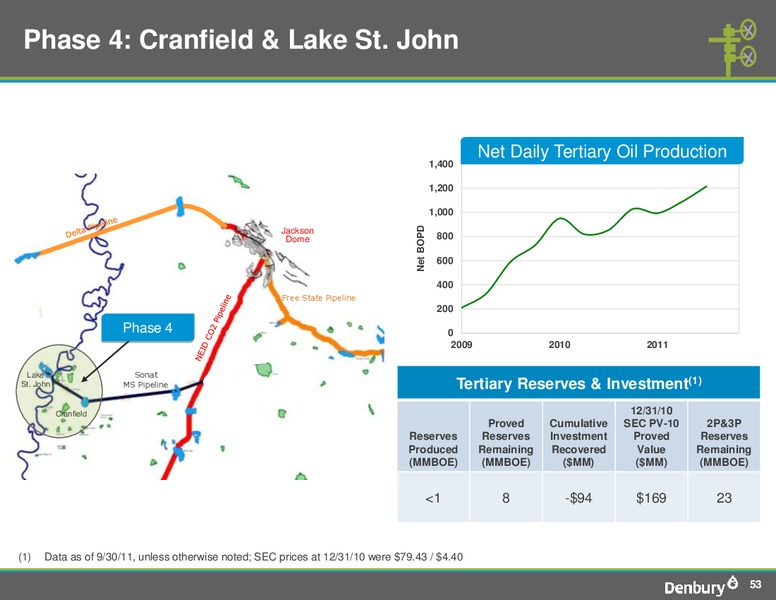 Shareholder Analyst Call – Denbury Resources Inc. – slide 52