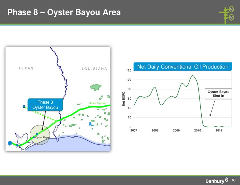 Shareholder Analyst Call – Denbury Resources Inc. – slide 59