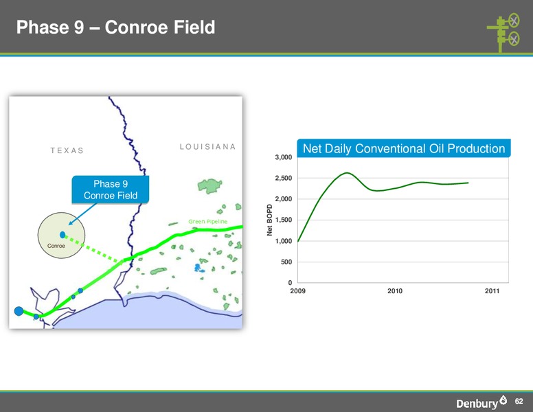 Shareholder Analyst Call – Denbury Resources Inc. – slide 61