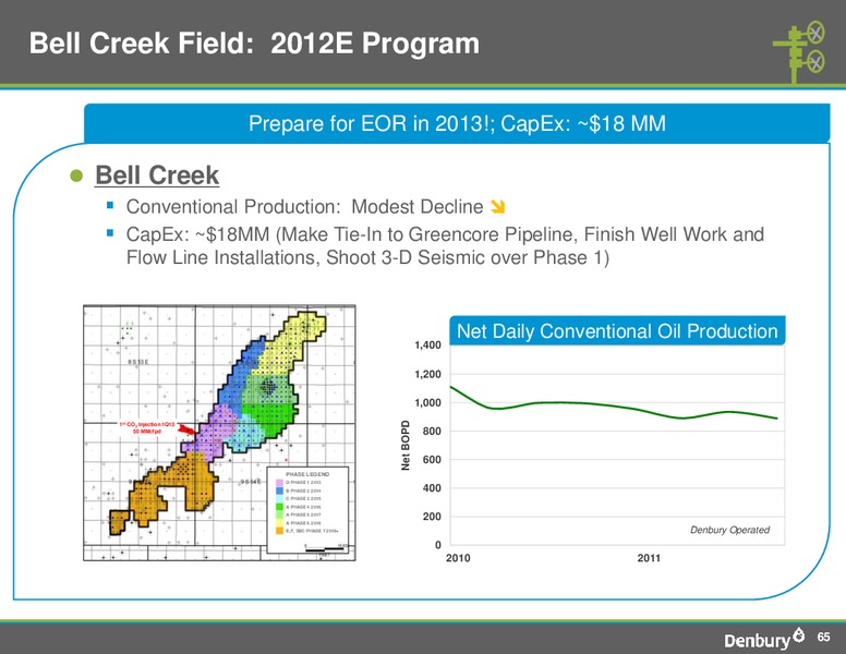 Shareholder Analyst Call – Denbury Resources Inc. – slide 64