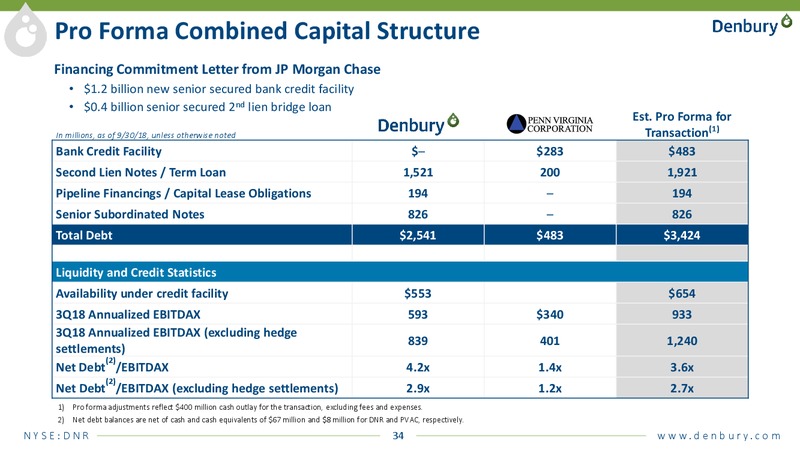 Bank of America Merrill Lynch 2018 Global Energy Conference – Denbury Resources Inc. – slide 32