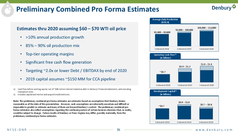Bank of America Merrill Lynch 2018 Global Energy Conference – Denbury Resources Inc. – slide 33