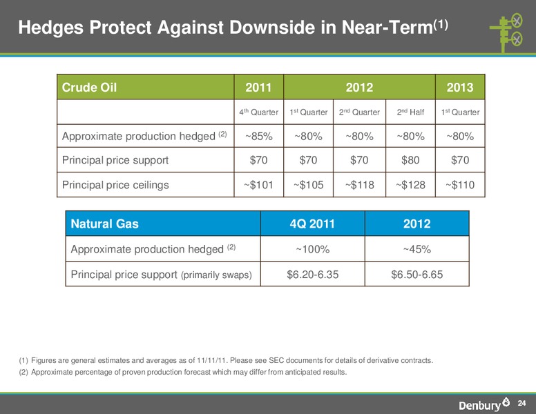 Capital One Southcoast 6th Annual Energy Conference 2011 – Denbury Resources Inc. – slide 23