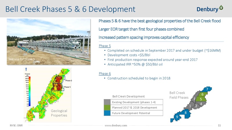 Capital One Securities 12th Annual Energy Conference – Denbury Resources Inc. – slide 10