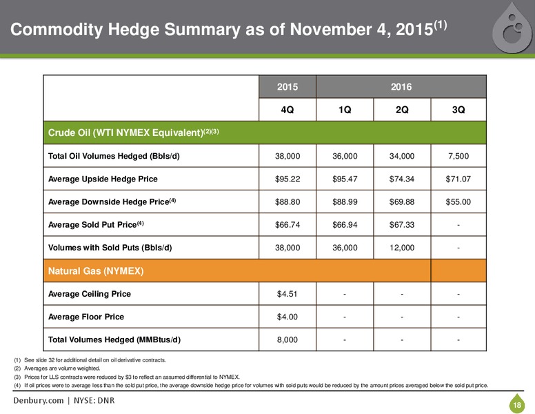 December 2015 Investor Presentation – Denbury Resources Inc. – slide 17