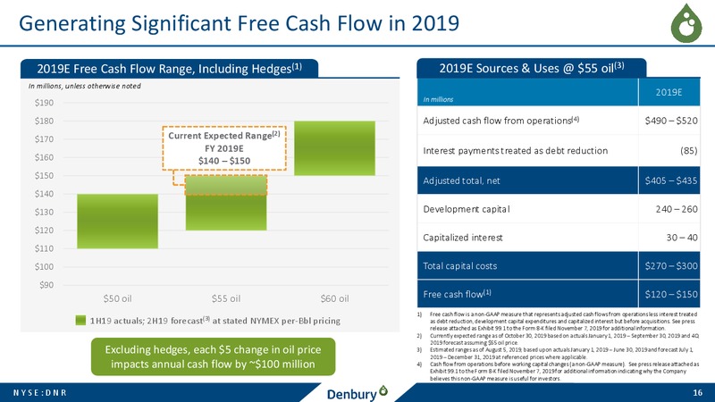 December 2019 Corporate Presentation – Denbury Resources Inc. – slide 15