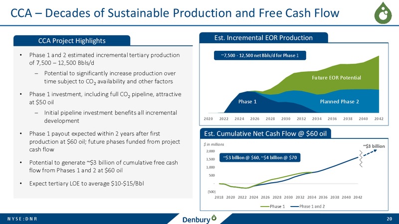 December 2019 Corporate Presentation – Denbury Resources Inc. – slide 19