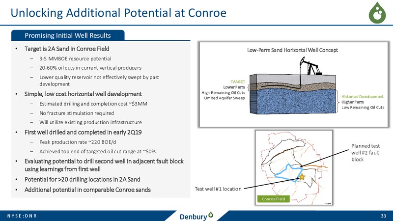 December 2019 Corporate Presentation – Denbury Resources Inc. – slide 32