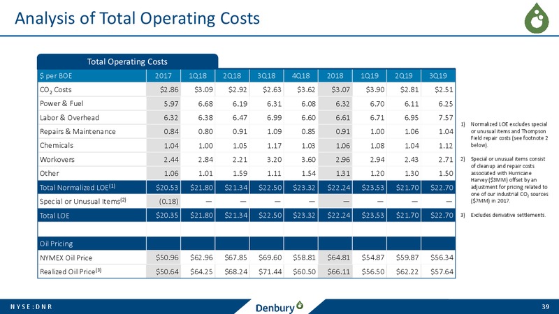 December 2019 Corporate Presentation – Denbury Resources Inc. – slide 38