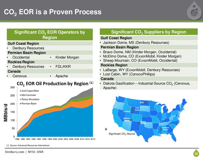 December 2015 Corporate Presentation – Denbury Resources Inc. – slide 22
