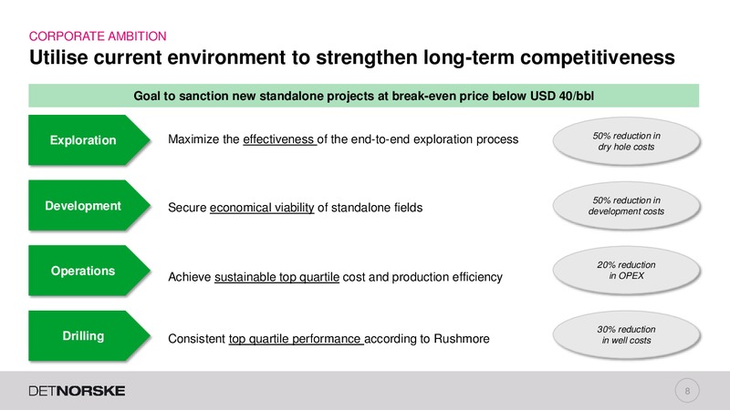 Capital Markets Day – Det Norske – slide 7