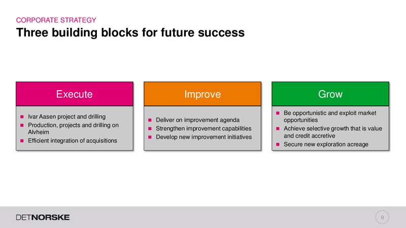 Capital Markets Day – Det Norske – slide 8