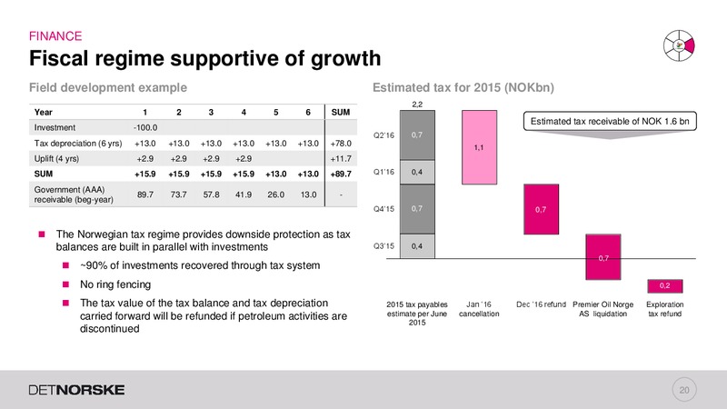 Capital Markets Day – Det Norske – slide 19