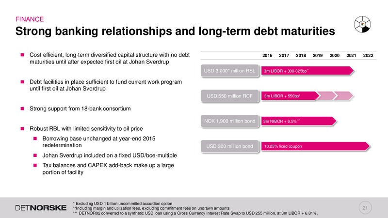 Capital Markets Day – Det Norske – slide 20