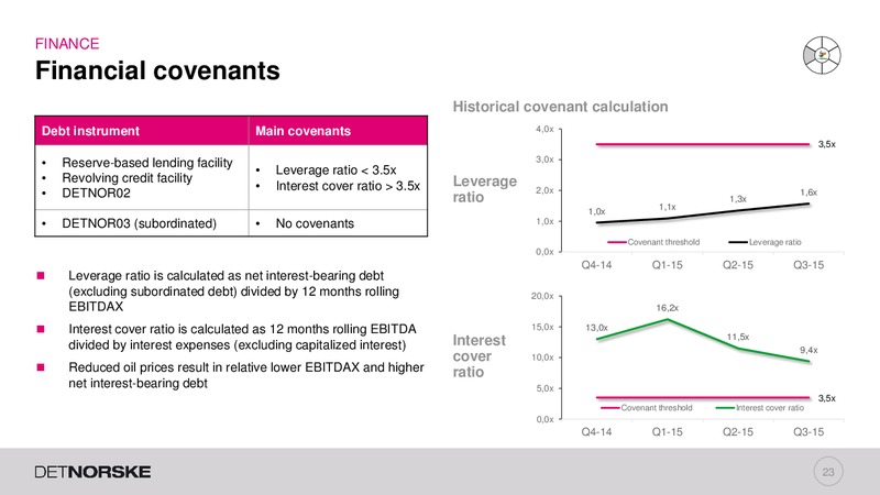 Capital Markets Day – Det Norske – slide 22