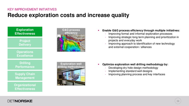 Capital Markets Day – Det Norske – slide 37