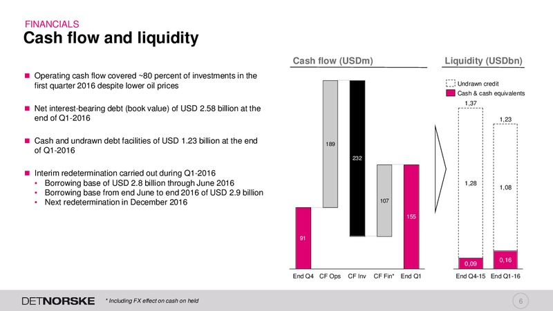 Q1 2016 Presentation – Det Norske – slide 5