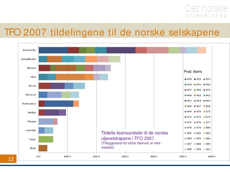 Q4 2007 Earnings Call – Det Norske – slide 12