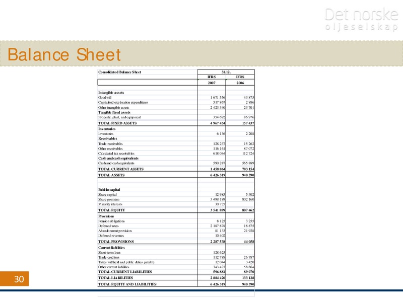 Q4 2007 Earnings Call – Det Norske – slide 30