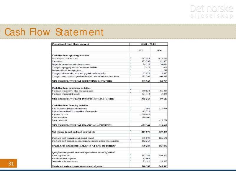 Q4 2007 Earnings Call – Det Norske – slide 31