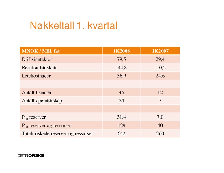 May 2008 Investor Presentation – Det Norske – slide 7