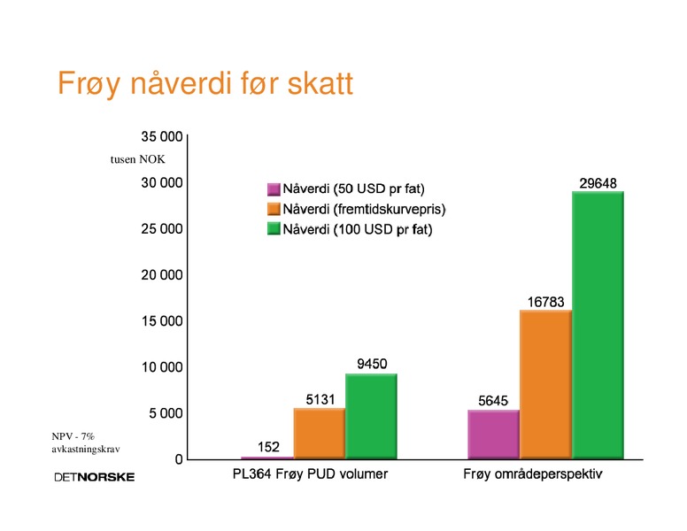 May 2008 Investor Presentation – Det Norske – slide 15