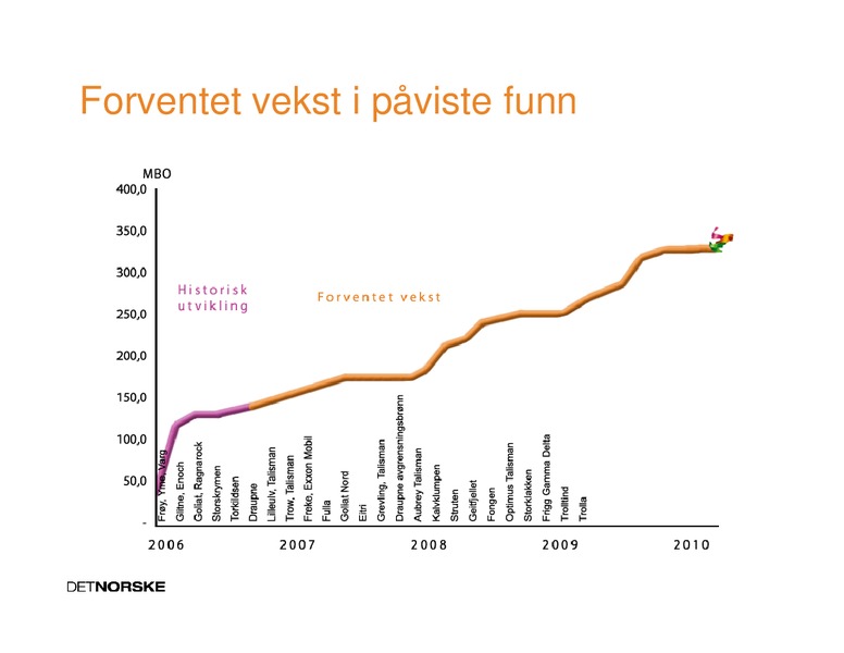 May 2008 Investor Presentation – Det Norske – slide 25