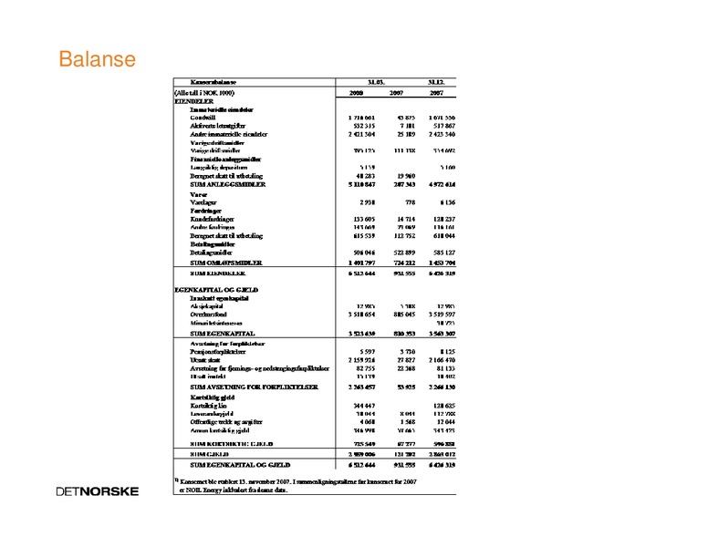 May 2008 Investor Presentation – Det Norske – slide 30