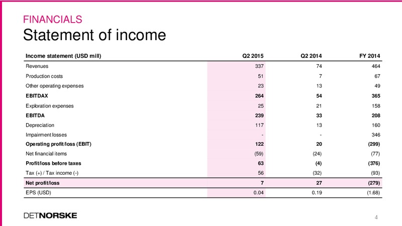Q2 2015 Earnings Call – Det Norske – slide 4