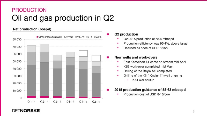 Q2 2015 Earnings Call – Det Norske – slide 9