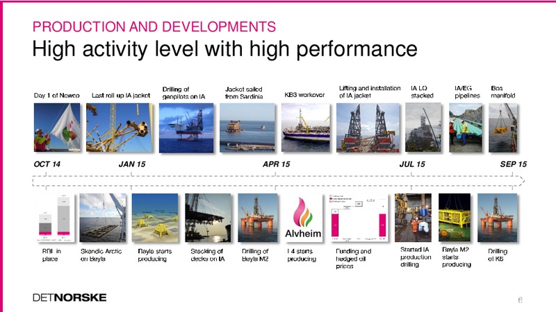 Pareto Oil and Offshore Conference – Det Norske – slide 6
