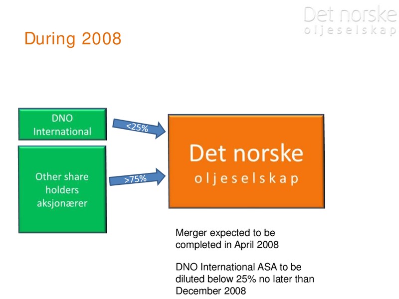 December 2007 Investor Presentation – Det Norske – slide 4