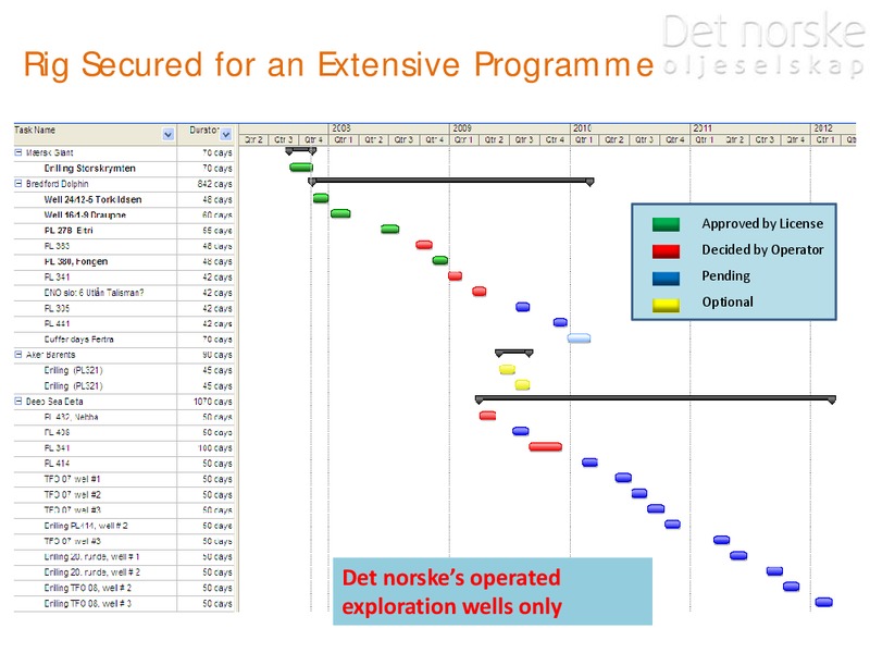 December 2007 Investor Presentation – Det Norske – slide 16