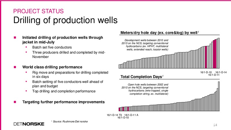 December 2015 Coporate Update – Det Norske – slide 24