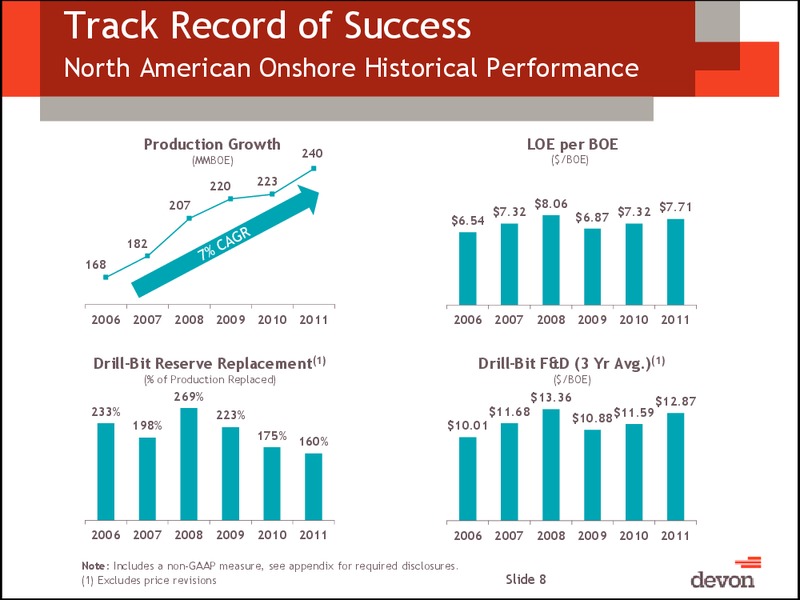 January 2013 Investor Meeting – Devon Energy Corp – slide 7