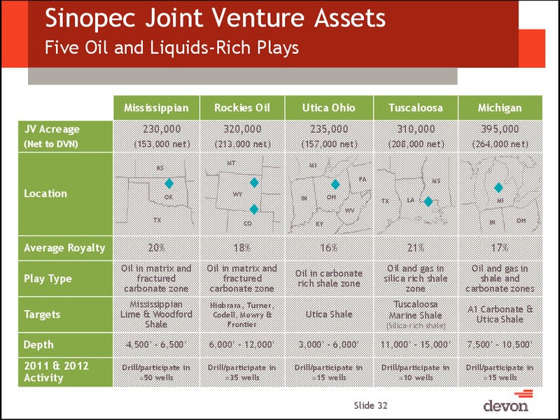 January 2013 Investor Meeting – Devon Energy Corp – slide 31