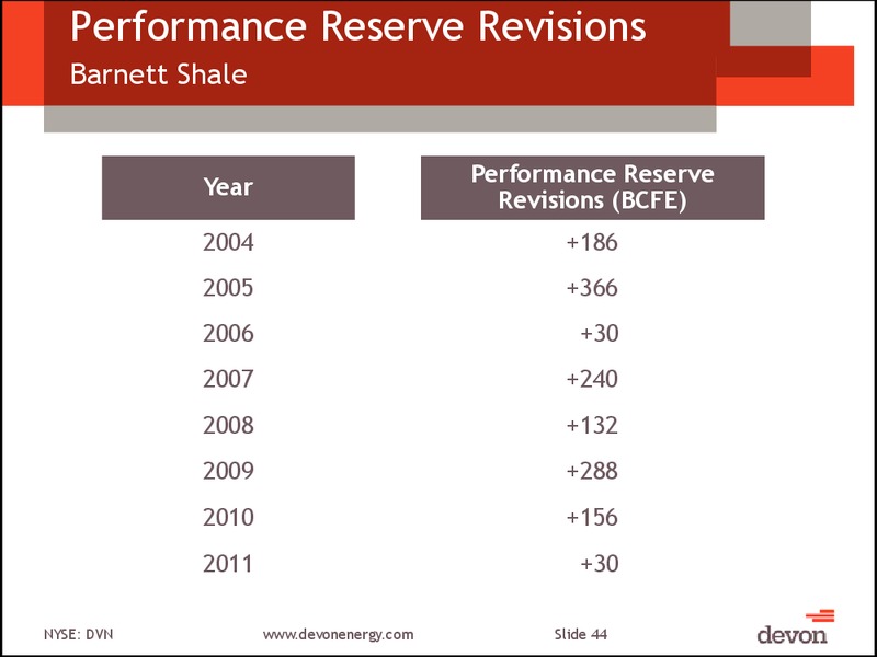 January 2013 Investor Meeting – Devon Energy Corp – slide 43