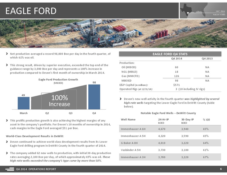 Q4 2014 Operations Report – Devon Energy Corp – slide 5