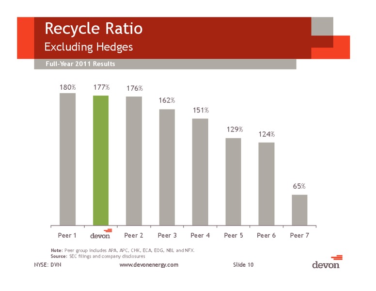 Barclays CEO Energy Power Conference – Devon Energy Corp – slide 9
