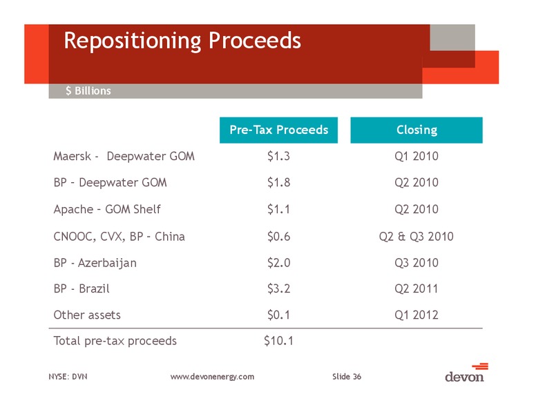 Barclays CEO Energy Power Conference – Devon Energy Corp – slide 35