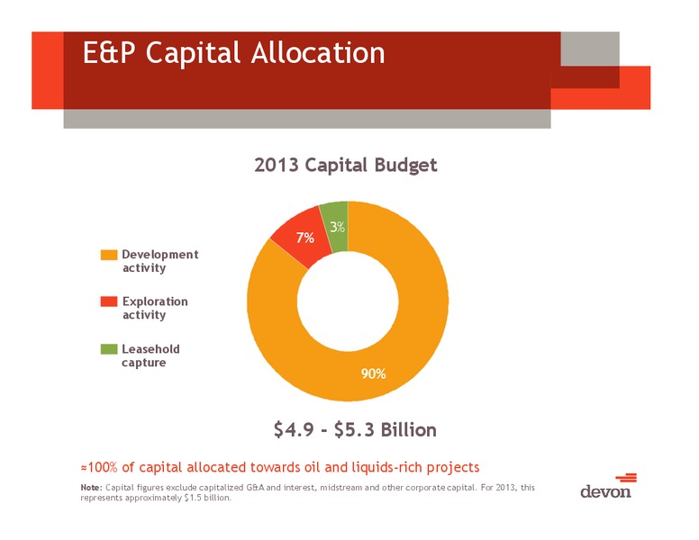 September 2013 Investor Meeting – Devon Energy Corp – slide 9