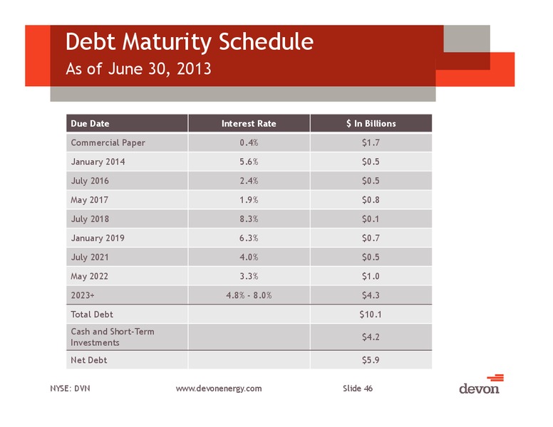 September 2013 Investor Meeting – Devon Energy Corp – slide 45
