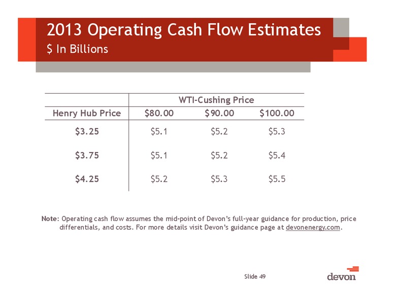 September 2013 Investor Meeting – Devon Energy Corp – slide 48