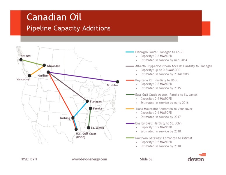 September 2013 Investor Meeting – Devon Energy Corp – slide 52