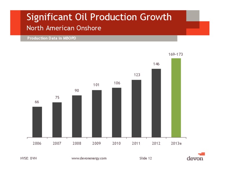 Canaccord Genuity Global Resources Conference – Devon Energy Corp – slide 11